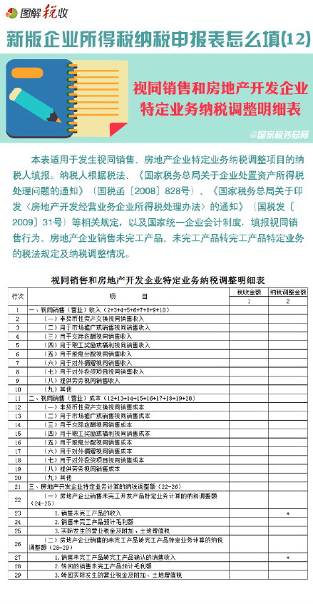 圖解新所得稅納稅申報表怎么填(12)：視同銷售和房地產(chǎn)開發(fā)企業(yè)