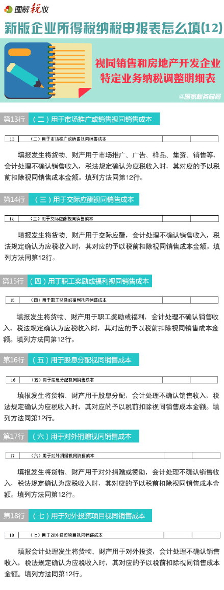 圖解新所得稅納稅申報表怎么填(12)：視同銷售和房地產(chǎn)開發(fā)企業(yè)