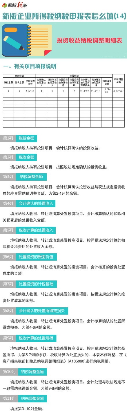 圖解新企業(yè)所得稅納稅申報(bào)表怎么填(14)：投資收益納稅調(diào)整明細(xì)表